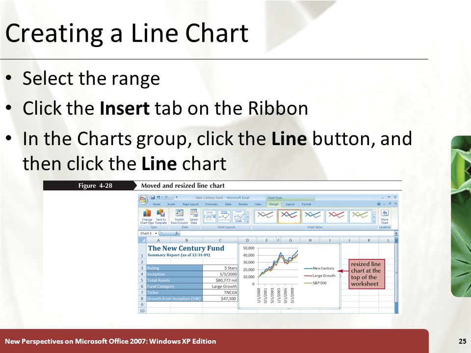 XP New Perspectives on Microsoft Office 2007: Windows XP Edition25 Creating a Line Chart Select the range Click the Insert tab on the Ribbon In the Charts group, click the Line button, and then click the Line chart