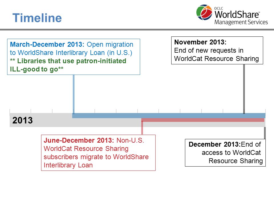 2013 Timeline March-December 2013: Open migration to WorldShare Interlibrary Loan (in U.S.) ** Libraries that use patron-initiated ILL-good to go** November 2013: End of new requests in WorldCat Resource Sharing December 2013:End of access to WorldCat Resource Sharing
