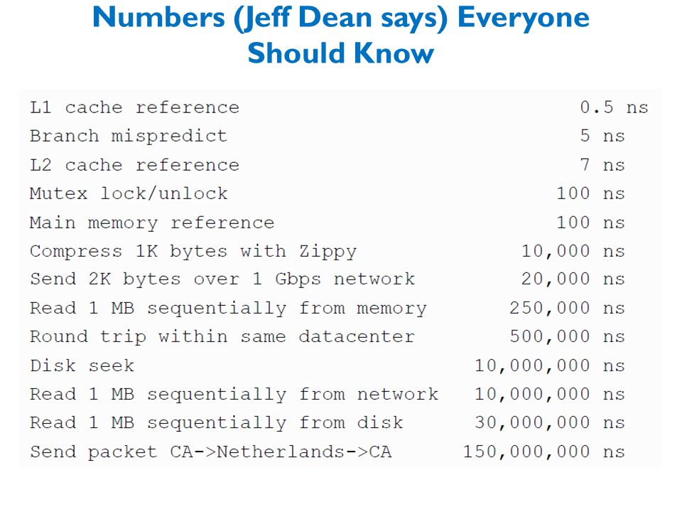 Numbers (Jeff Dean says) Everyone Should Know