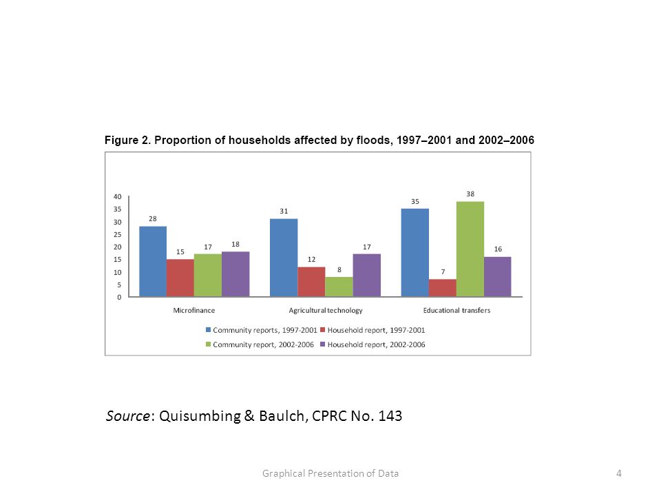 graphical presentation of data qualitative data ppt download