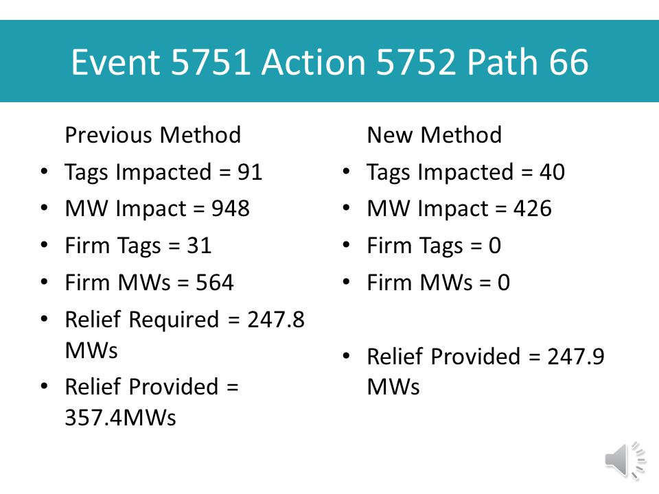 Event 5637 Action 5640 Path 66 Previous Method Tags Impacted = 94 MW Impact = 1091 Firm Tags = 39 Firm MWs = 518 Relief Required = MWs Relief Provided = 331.2MWs New Method Tags Impacted = 43 MW Impact = 615 Firm Tags = 0 Firm MWs = 0 Relief Provided = MWs