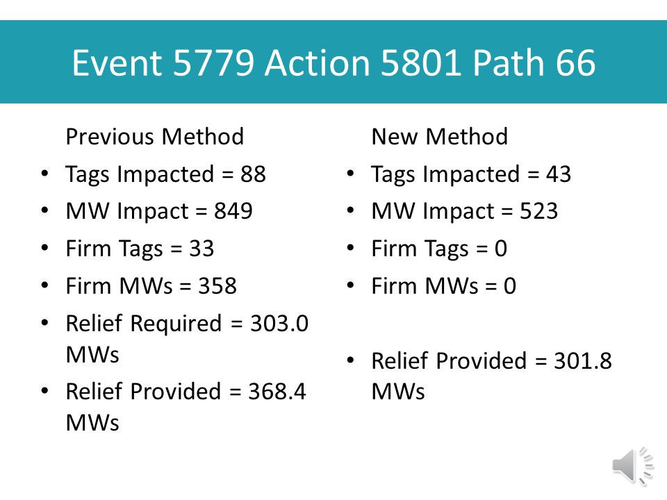 Event 5751 Action 5752 Path 66 Previous Method Tags Impacted = 91 MW Impact = 948 Firm Tags = 31 Firm MWs = 564 Relief Required = MWs Relief Provided = 357.4MWs New Method Tags Impacted = 40 MW Impact = 426 Firm Tags = 0 Firm MWs = 0 Relief Provided = MWs