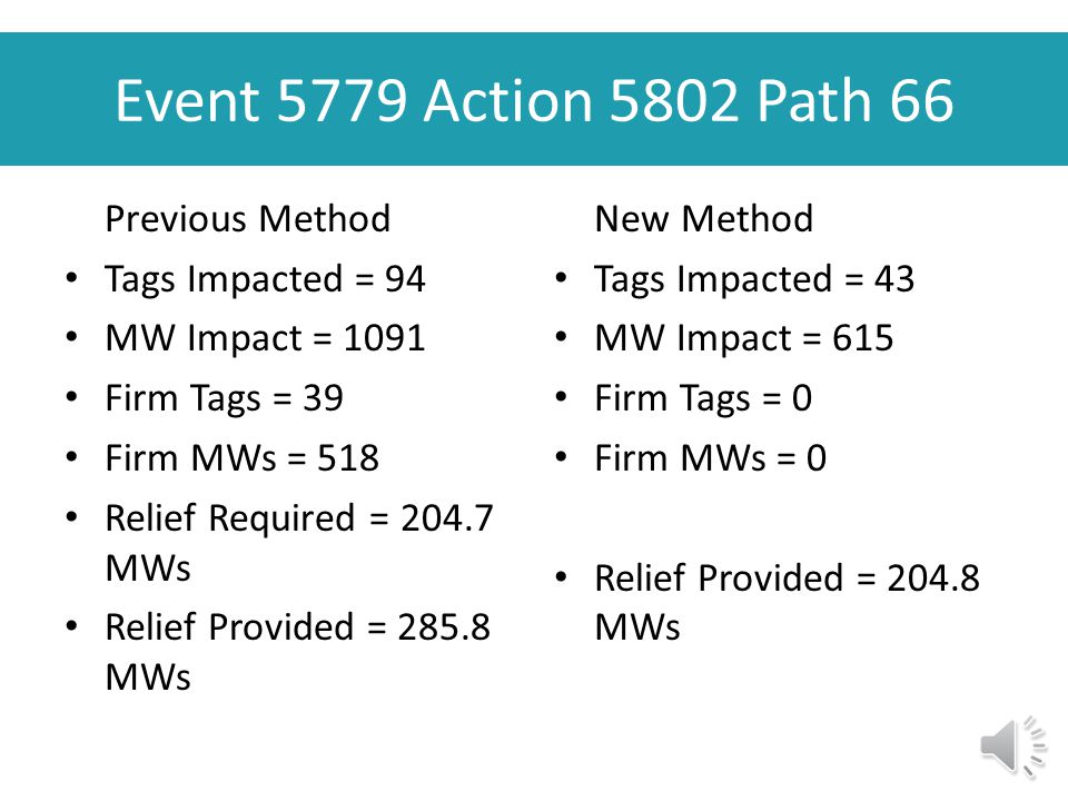 Event 5779 Action 5801 Path 66 Previous Method Tags Impacted = 88 MW Impact = 849 Firm Tags = 33 Firm MWs = 358 Relief Required = MWs Relief Provided = MWs New Method Tags Impacted = 43 MW Impact = 523 Firm Tags = 0 Firm MWs = 0 Relief Provided = MWs
