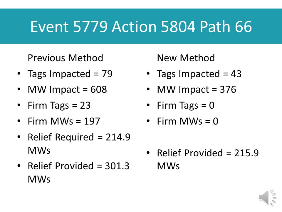 Event 5779 Action 5803 Path 66 Previous Method Tags Impacted = 64 MW Impact = 449 Firm Tags = 19 Firm MWs = 150 Relief Required = MWs Relief Provided = MWs New Method Tags Impacted = 36 MW Impact = 310 Firm Tags = 0 Firm MWs = 0 Relief Provided = MWs