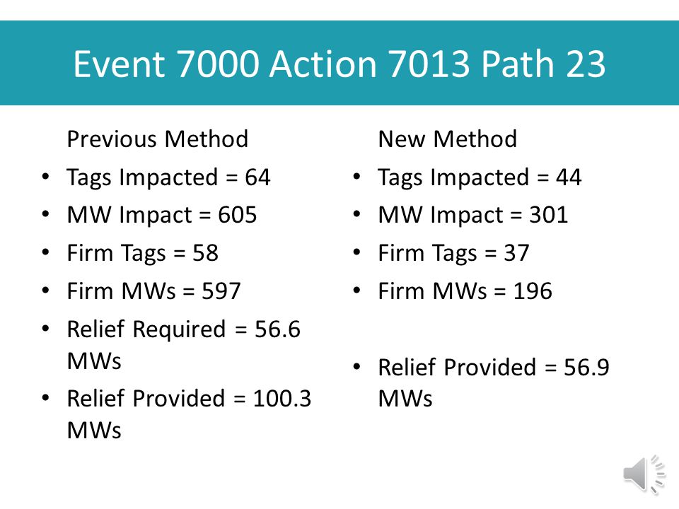 Event 6503 Action 6514 Path 31 Previous Method Tags Impacted = 51 MW Impact = 323 Firm Tags = 38 Firm MWs = 239 Relief Required = 39.1 MWs Relief Provided = 50.6 MWs New Method Tags Impacted = 5 MW Impact = 203 Firm Tags = 0 Firm MWs = 0 Relief Provided = 39.2 MWs