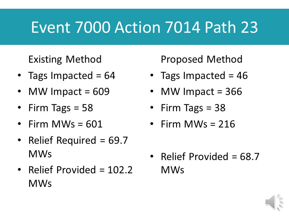 Event 7000 Action 7013 Path 23 Previous Method Tags Impacted = 64 MW Impact = 605 Firm Tags = 58 Firm MWs = 597 Relief Required = 56.6 MWs Relief Provided = MWs New Method Tags Impacted = 44 MW Impact = 301 Firm Tags = 37 Firm MWs = 196 Relief Provided = 56.9 MWs