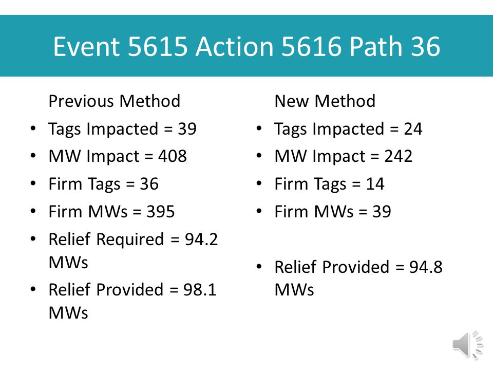 Event 7120 Action 7127 Path 30 Previous Method Tags Impacted = 49 MW Impact = 443 Firm Tags = 44 Firm MWs = 418 Relief Required = 87.3 MWs Relief Provided = 86.3 MWs New Method Tags Impacted = 24 MW Impact = 242 Firm Tags = 14 Firm MWs = 39 Relief Provided = 87.2 MWs