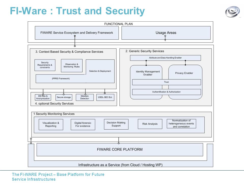 The FI-WARE Project – Base Platform for Future Service Infrastructures FI-Ware : Trust and Security