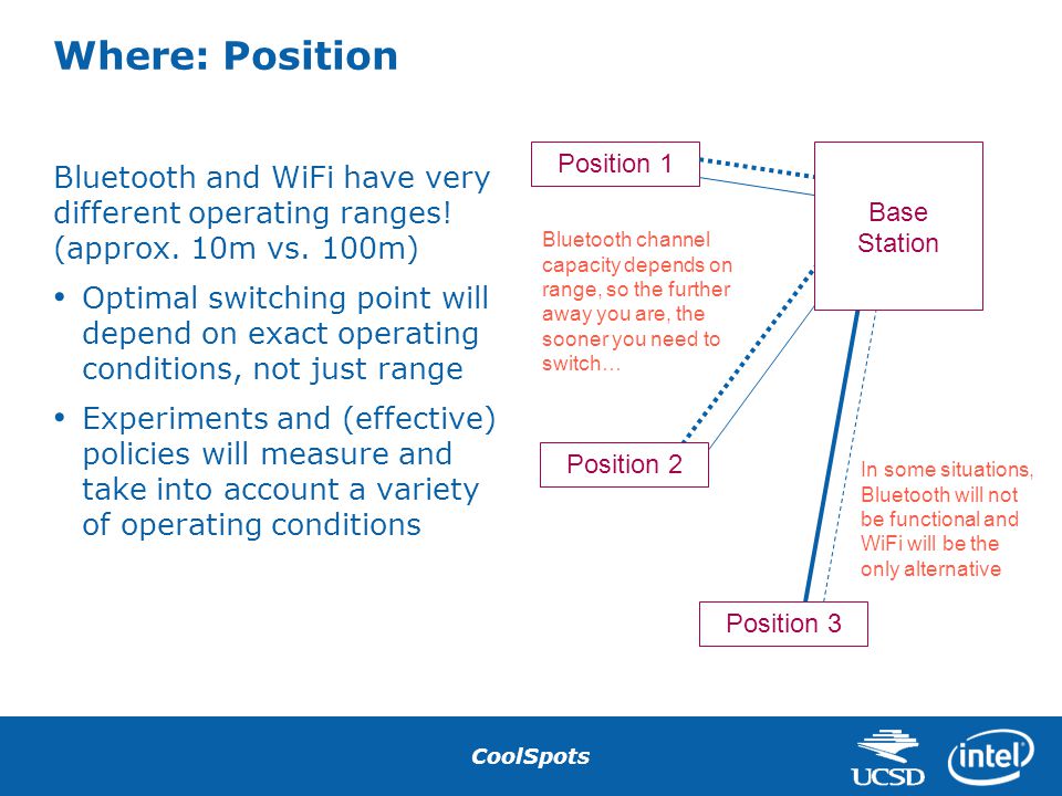 CoolSpots Where: Position Bluetooth and WiFi have very different operating ranges.
