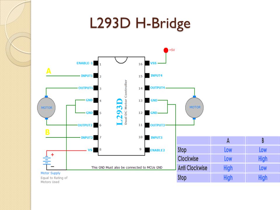 L293D H-Bridge
