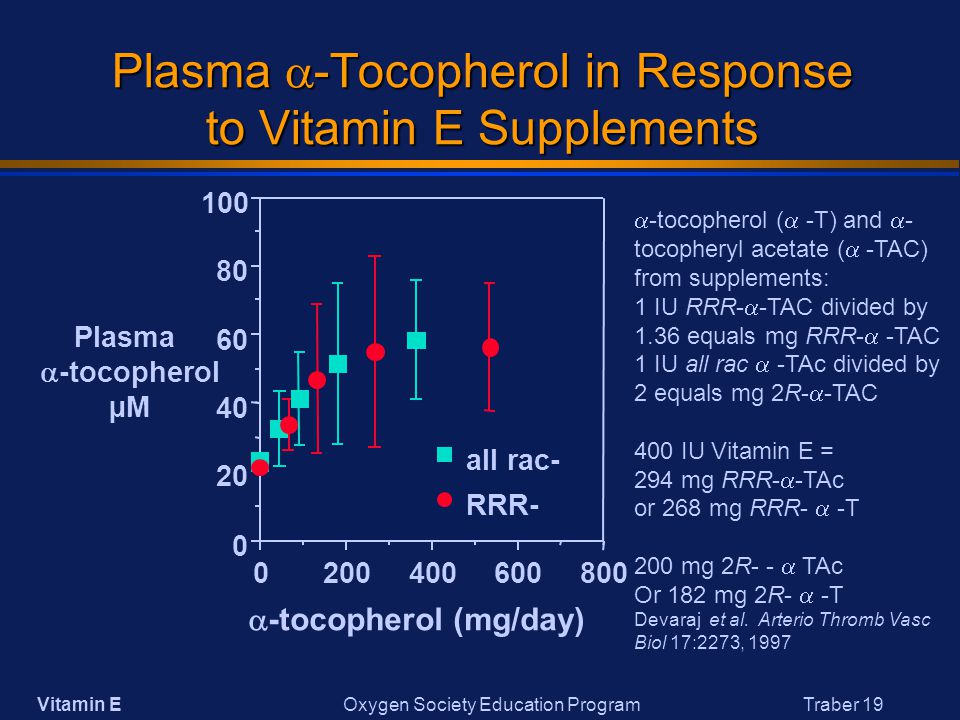 Vitamin E Oxygen Society Education Program Traber 1