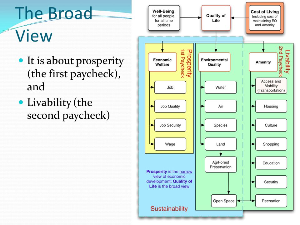 The Broad View It is about prosperity (the first paycheck), and Livability (the second paycheck)