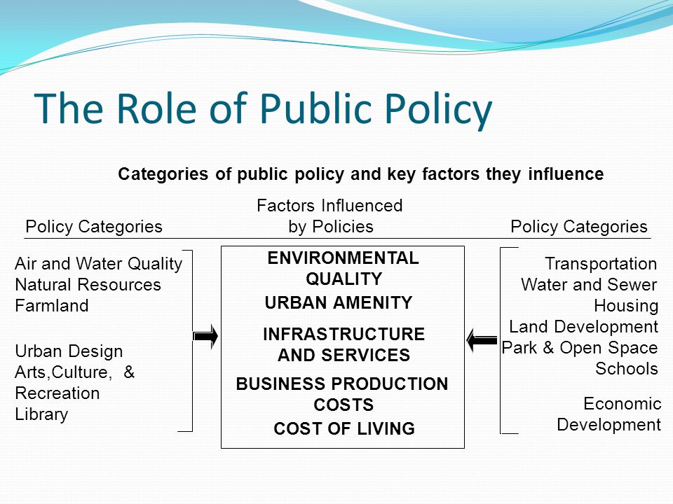 The Role of Public Policy Categories of public policy and key factors they influence ENVIRONMENTAL QUALITY URBAN AMENITY INFRASTRUCTURE AND SERVICES Air and Water Quality Natural Resources Farmland Urban Design Arts,Culture, & Recreation Library Transportation Water and Sewer Housing Land Development Park & Open Space Schools BUSINESS PRODUCTION COSTS Economic Development COST OF LIVING Policy Categories Factors Influenced by Policies