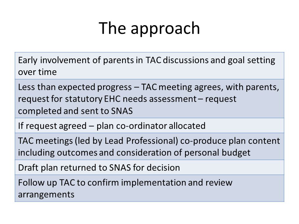 The approach Early involvement of parents in TAC discussions and goal setting over time Less than expected progress – TAC meeting agrees, with parents, request for statutory EHC needs assessment – request completed and sent to SNAS If request agreed – plan co-ordinator allocated TAC meetings (led by Lead Professional) co-produce plan content including outcomes and consideration of personal budget Draft plan returned to SNAS for decision Follow up TAC to confirm implementation and review arrangements