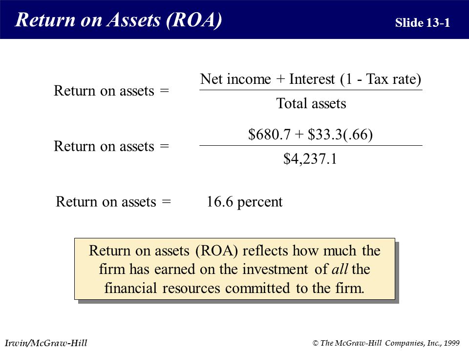 Irwin/McGraw-Hill © The McGraw-Hill Companies, Inc., 1999 Return on Assets (ROA) Slide 13-1 Return on assets = Net income + Interest (1 - Tax rate) Total assets Return on assets = $ $33.3(.66) $4,237.1 Return on assets =16.6 percent Return on assets (ROA) reflects how much the firm has earned on the investment of all the financial resources committed to the firm.