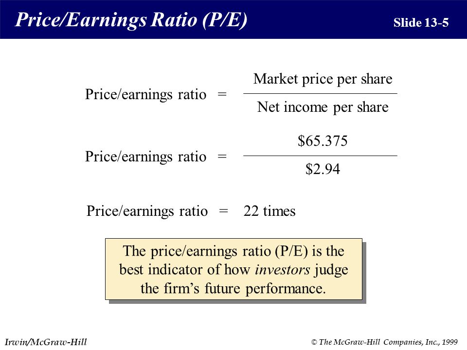 Irwin/McGraw-Hill © The McGraw-Hill Companies, Inc., 1999 Price/Earnings Ratio (P/E) Slide 13-5 Price/earnings ratio = Market price per share Net income per share Price/earnings ratio = $ $2.94 Price/earnings ratio = 22 times The price/earnings ratio (P/E) is the best indicator of how investors judge the firm’s future performance.
