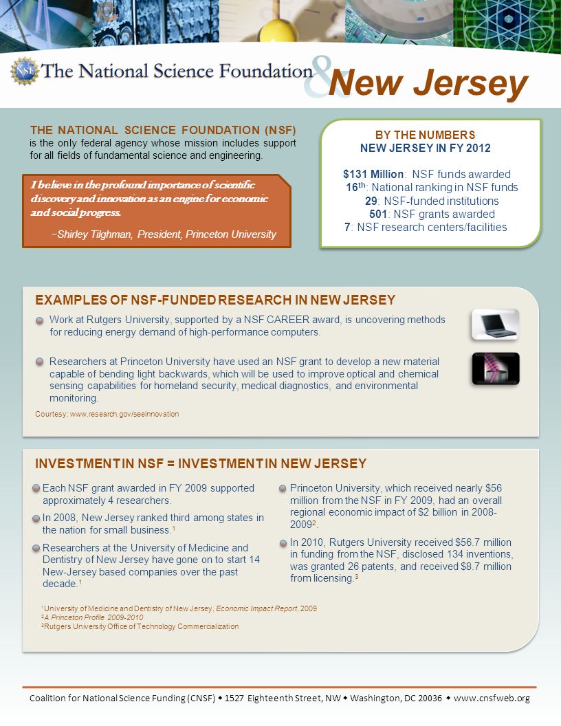 BY THE NUMBERS NEW JERSEY IN FY 2012 $131 Million: NSF funds awarded 16 th : National ranking in NSF funds 29: NSF-funded institutions 501: NSF grants awarded 7: NSF research centers/facilities EXAMPLES OF NSF-FUNDED RESEARCH IN NEW JERSEY Work at Rutgers University, supported by a NSF CAREER award, is uncovering methods for reducing energy demand of high-performance computers.
