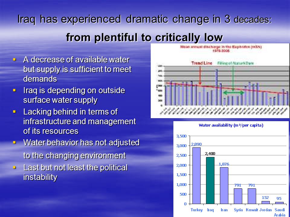 Iraq has experienced dramatic change in 3 decades: from plentiful to critically low  A decrease of available water but supply is sufficient to meet demands  Iraq is depending on outside surface water supply  Lacking behind in terms of infrastructure and management of its resources  Water behavior has not adjusted to the changing environment  Last but not least the political instability