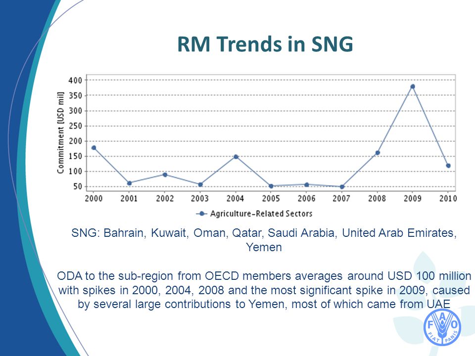 RM Trends in SNG SNG: Bahrain, Kuwait, Oman, Qatar, Saudi Arabia, United Arab Emirates, Yemen ODA to the sub-region from OECD members averages around USD 100 million with spikes in 2000, 2004, 2008 and the most significant spike in 2009, caused by several large contributions to Yemen, most of which came from UAE
