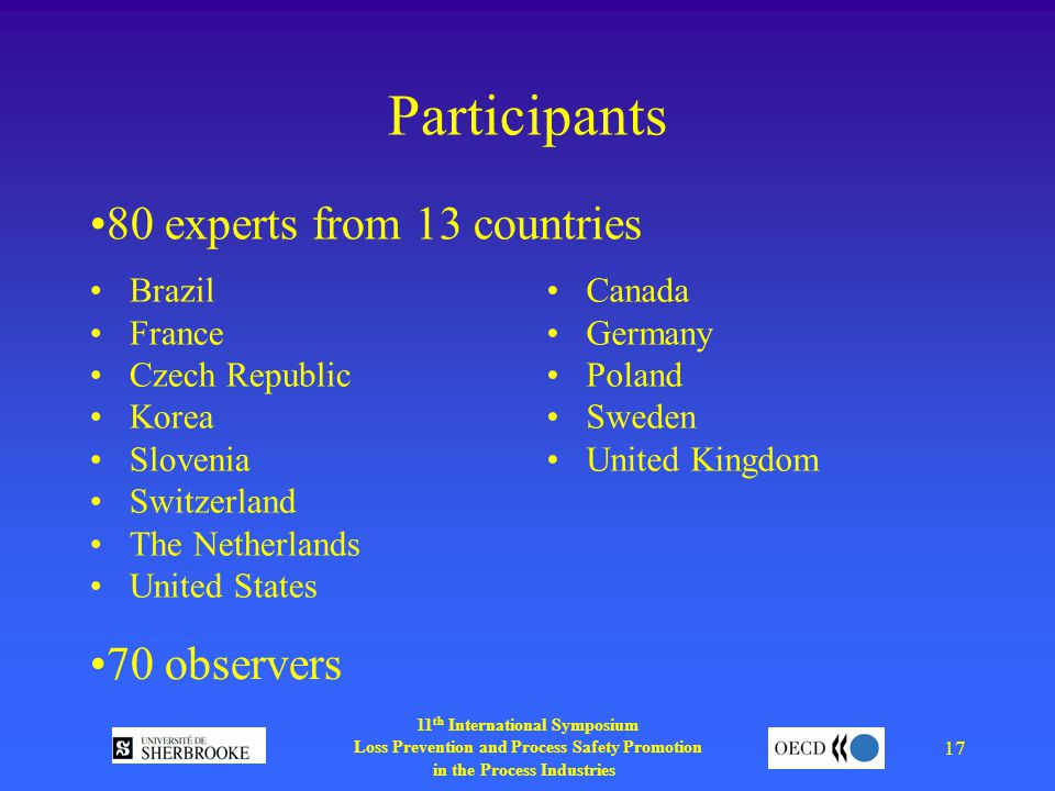 11 th International Symposium Loss Prevention and Process Safety Promotion in the Process Industries 17 Participants Brazil France Czech Republic Korea Slovenia Switzerland The Netherlands United States Canada Germany Poland Sweden United Kingdom 80 experts from 13 countries 70 observers
