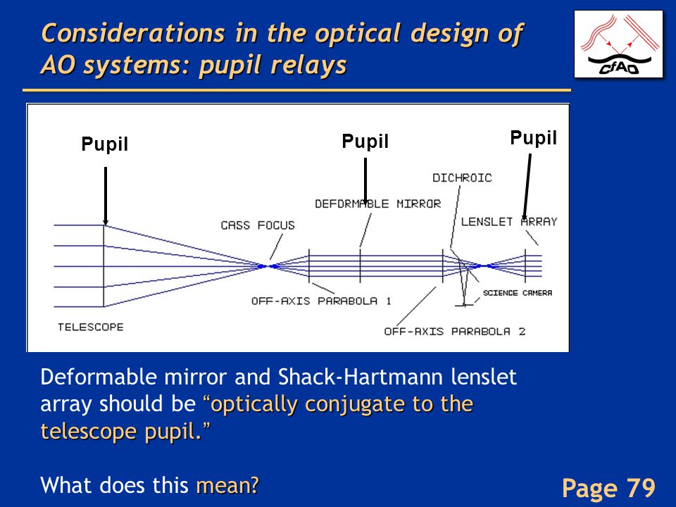 Page 79 Considerations in the optical design of AO systems: pupil relays Pupil optically conjugate to the telescope pupil. Deformable mirror and Shack-Hartmann lenslet array should be optically conjugate to the telescope pupil. mean.