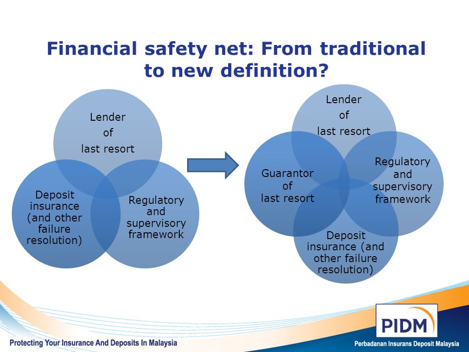 Enhanced Powers Of Mdic To Facilitate Intervention And Failure Resolution In Malaysia 9 May Ppt Download