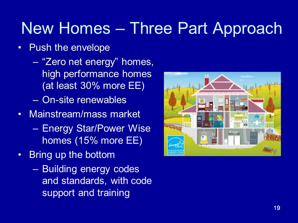 New Homes – Three Part Approach Push the envelope – Zero net energy homes, high performance homes (at least 30% more EE) –On-site renewables Mainstream/mass market –Energy Star/Power Wise homes (15% more EE) Bring up the bottom –Building energy codes and standards, with code support and training 19