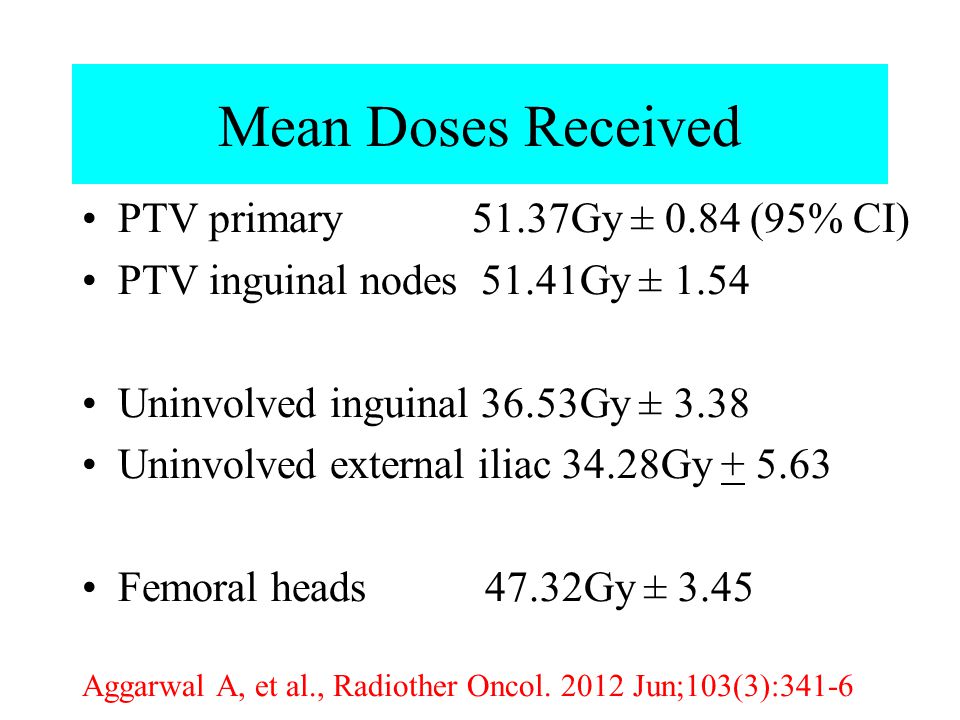 Mean Doses Received PTV primary 51.37Gy ± 0.84 (95% CI) PTV inguinal nodes 51.41Gy ± 1.54 Uninvolved inguinal 36.53Gy ± 3.38 Uninvolved external iliac 34.28Gy Femoral heads 47.32Gy ± 3.45 Aggarwal A, et al., Radiother Oncol.