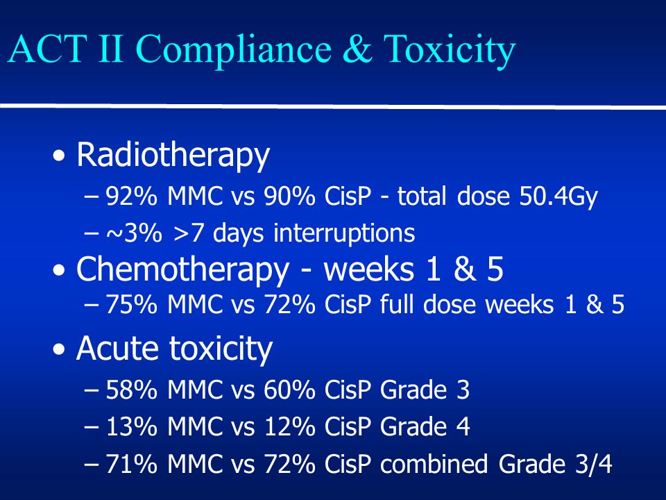 ACT II Compliance & Toxicity Radiotherapy –92% MMC vs 90% CisP - total dose 50.4Gy –~3% >7 days interruptions Chemotherapy - weeks 1 & 5 –75% MMC vs 72% CisP full dose weeks 1 & 5 Acute toxicity –58% MMC vs 60% CisP Grade 3 –13% MMC vs 12% CisP Grade 4 –71% MMC vs 72% CisP combined Grade 3/4