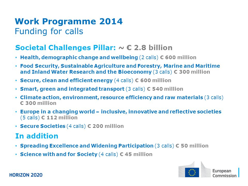 Work Programme 2014 Funding for calls Societal Challenges Pillar: ~ € 2.8 billion Health, demographic change and wellbeing (2 calls) € 600 million Food Security, Sustainable Agriculture and Forestry, Marine and Maritime and Inland Water Research and the Bioeconomy (3 calls) € 300 million Secure, clean and efficient energy (4 calls) € 600 million Smart, green and integrated transport (3 calls) € 540 million Climate action, environment, resource efficiency and raw materials (3 calls) € 300 million Europe in a changing world – inclusive, innovative and reflective societies (5 calls) € 112 million Secure Societies (4 calls) € 200 million In addition Spreading Excellence and Widening Participation (3 calls) € 50 million Science with and for Society (4 calls) € 45 million