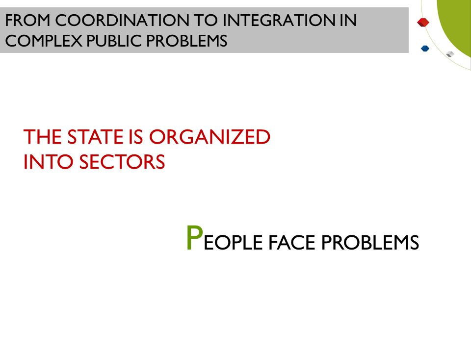 FROM COORDINATION TO INTEGRATION IN COMPLEX PUBLIC PROBLEMS THE STATE IS ORGANIZED INTO SECTORS P EOPLE FACE PROBLEMS