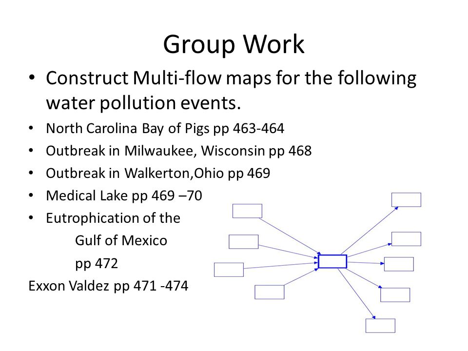 Group Work Construct Multi-flow maps for the following water pollution events.