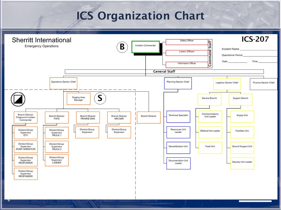 Compliance and Regulatory Affairs Emergency Services & Security. - ppt ...