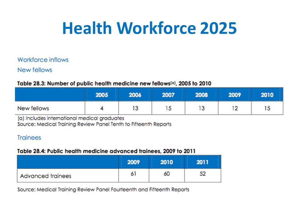 Health Workforce 2025