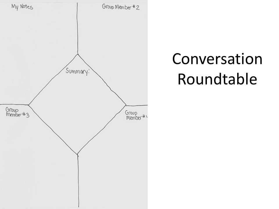 Conversation Roundtable