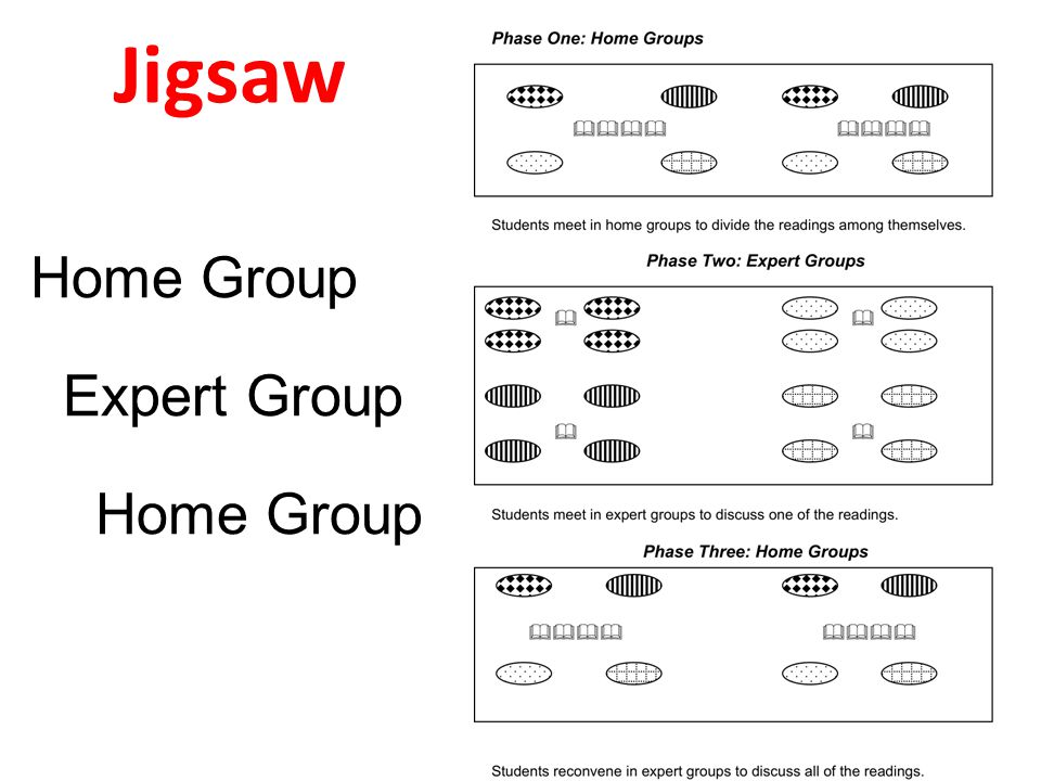 Jigsaw Home Group Expert Group Home Group