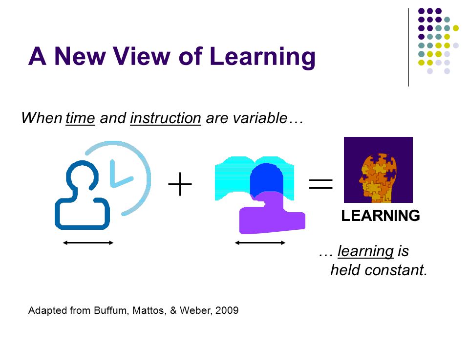 LEARNING A New View of Learning When time and instruction are variable… … learning is held constant.