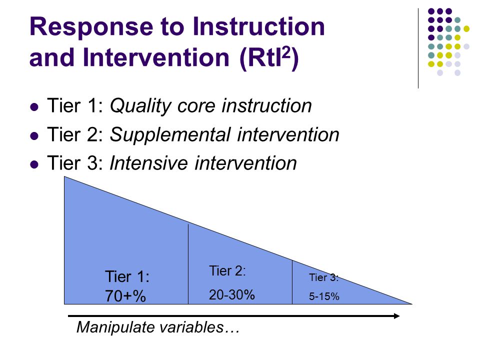 Response to Instruction and Intervention (RtI 2 ) Tier 1: Quality core instruction Tier 2: Supplemental intervention Tier 3: Intensive intervention Tier 1: 70+% Tier 2: 20-30% Tier 3: 5-15% Manipulate variables…