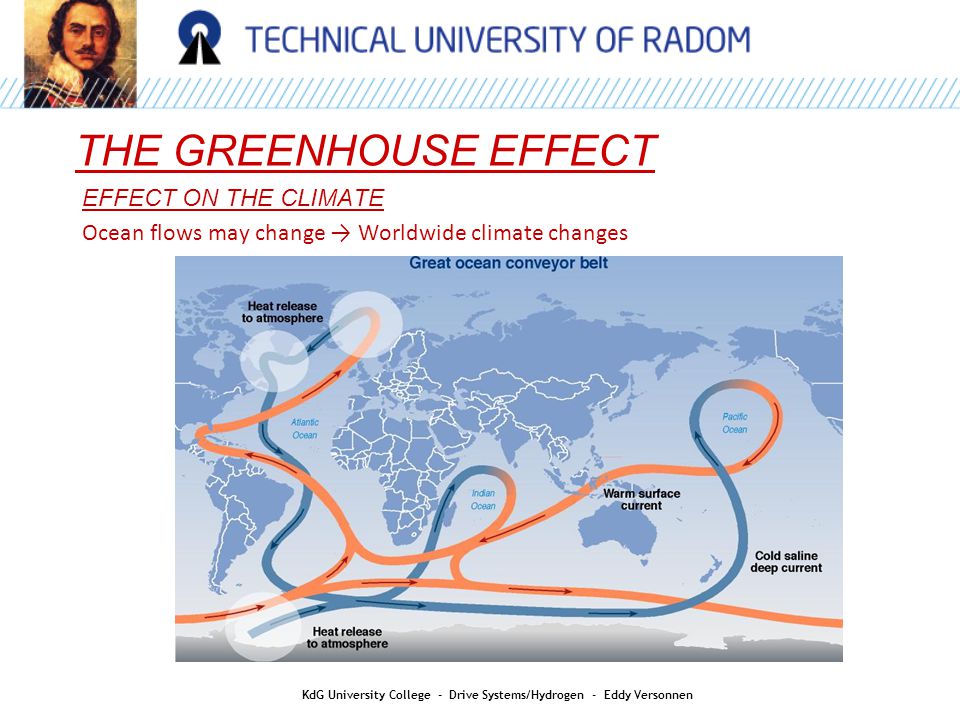 AIR QUALITY THE GREENHOUSE EFFECT KdG University College - Drive Systems/Hydrogen - Eddy Versonnen EFFECT ON THE CLIMATE Ocean flows may change → Worldwide climate changes