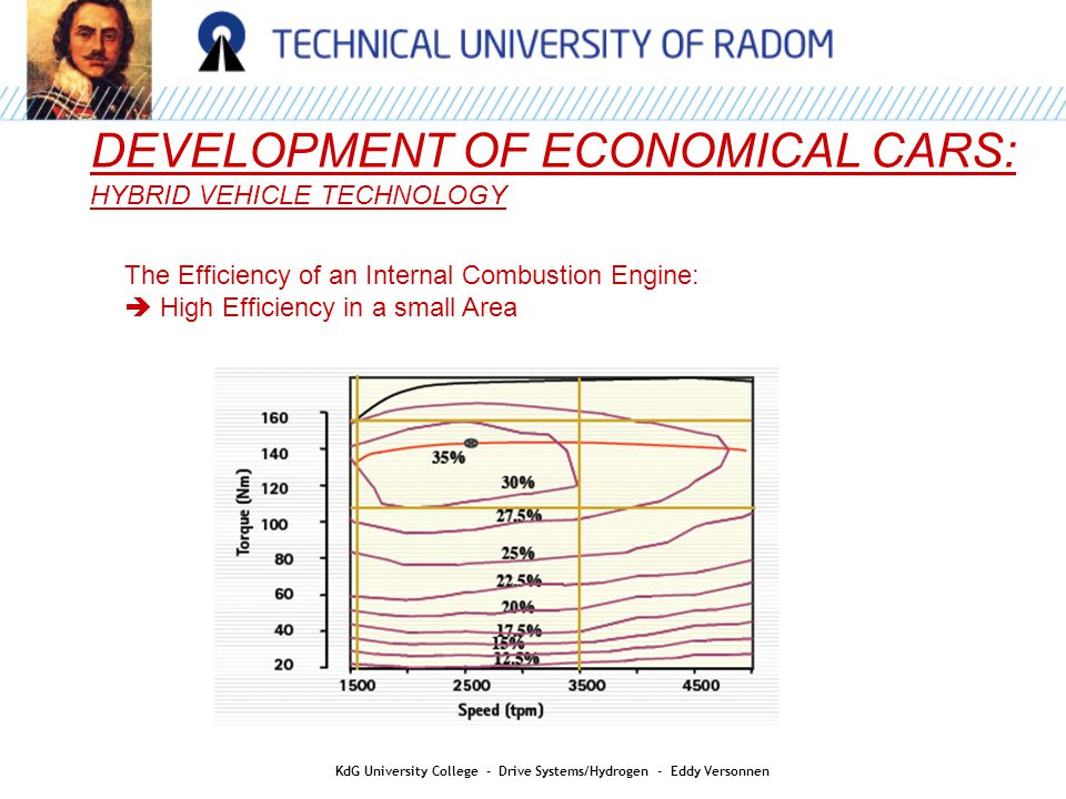 DEVELOPMENT OF ECONOMICAL CARS: HYBRID VEHICLE TECHNOLOGY The Efficiency of an Internal Combustion Engine:  High Efficiency in a small Area KdG University College - Drive Systems/Hydrogen - Eddy Versonnen