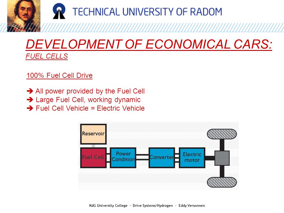 DEVELOPMENT OF ECONOMICAL CARS: FUEL CELLS 100% Fuel Cell Drive  All power provided by the Fuel Cell  Large Fuel Cell, working dynamic  Fuel Cell Vehicle = Electric Vehicle KdG University College - Drive Systems/Hydrogen - Eddy Versonnen