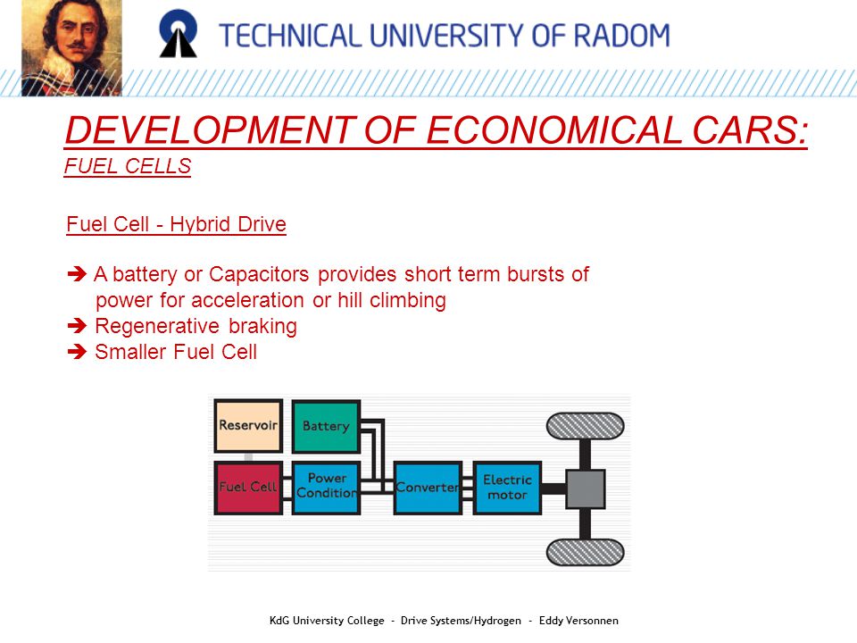 DEVELOPMENT OF ECONOMICAL CARS: FUEL CELLS Fuel Cell - Hybrid Drive  A battery or Capacitors provides short term bursts of power for acceleration or hill climbing  Regenerative braking  Smaller Fuel Cell KdG University College - Drive Systems/Hydrogen - Eddy Versonnen