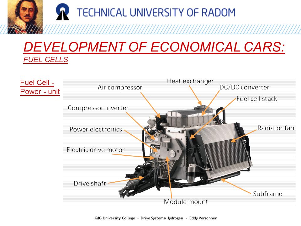 DEVELOPMENT OF ECONOMICAL CARS: FUEL CELLS Fuel Cell - Power - unit KdG University College - Drive Systems/Hydrogen - Eddy Versonnen