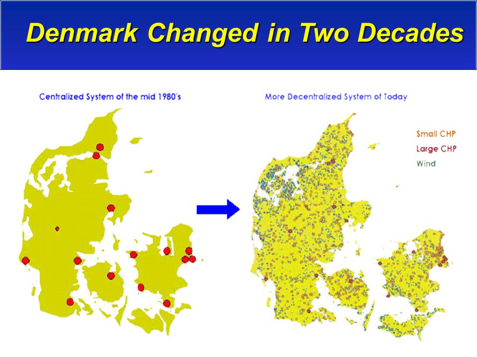 Denmark Changed in Two Decades Source: Danish Energy Center