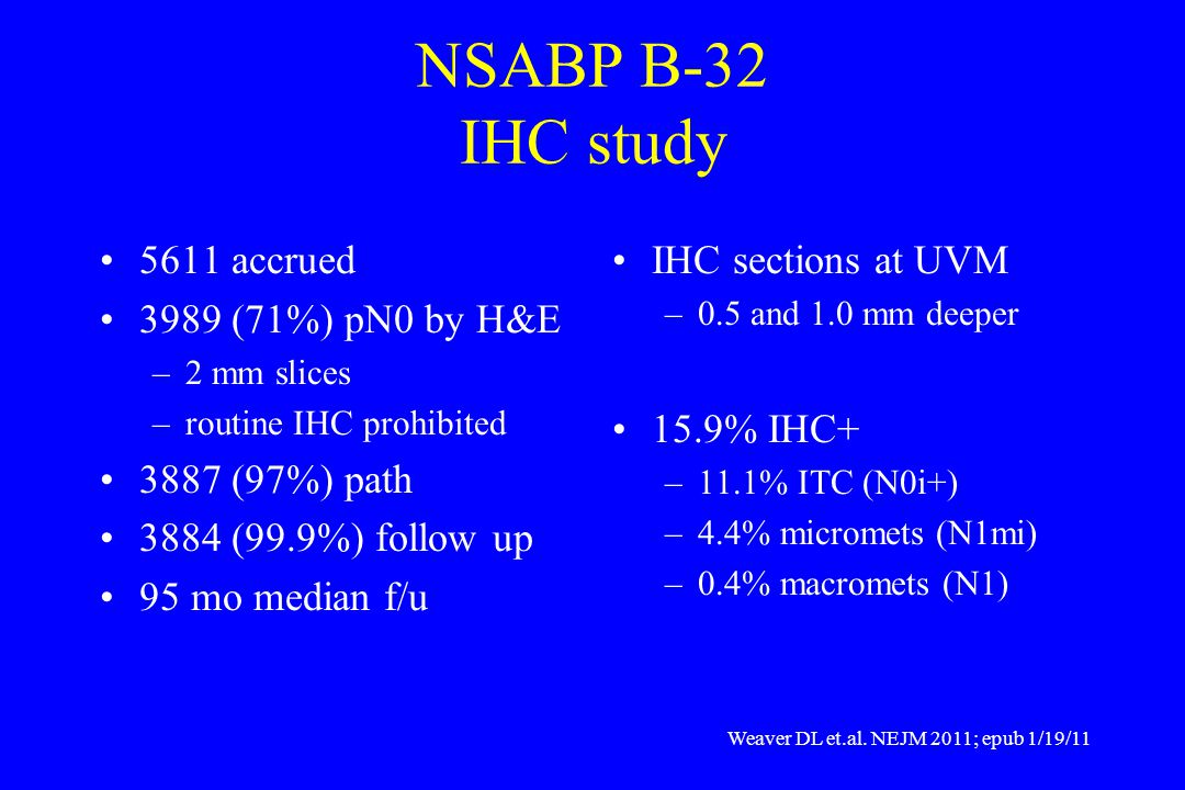 NSABP B-32 IHC study 5611 accrued 3989 (71%) pN0 by H&E –2 mm slices –routine IHC prohibited 3887 (97%) path 3884 (99.9%) follow up 95 mo median f/u IHC sections at UVM –0.5 and 1.0 mm deeper 15.9% IHC+ –11.1% ITC (N0i+) –4.4% micromets (N1mi) –0.4% macromets (N1) Weaver DL et.al.