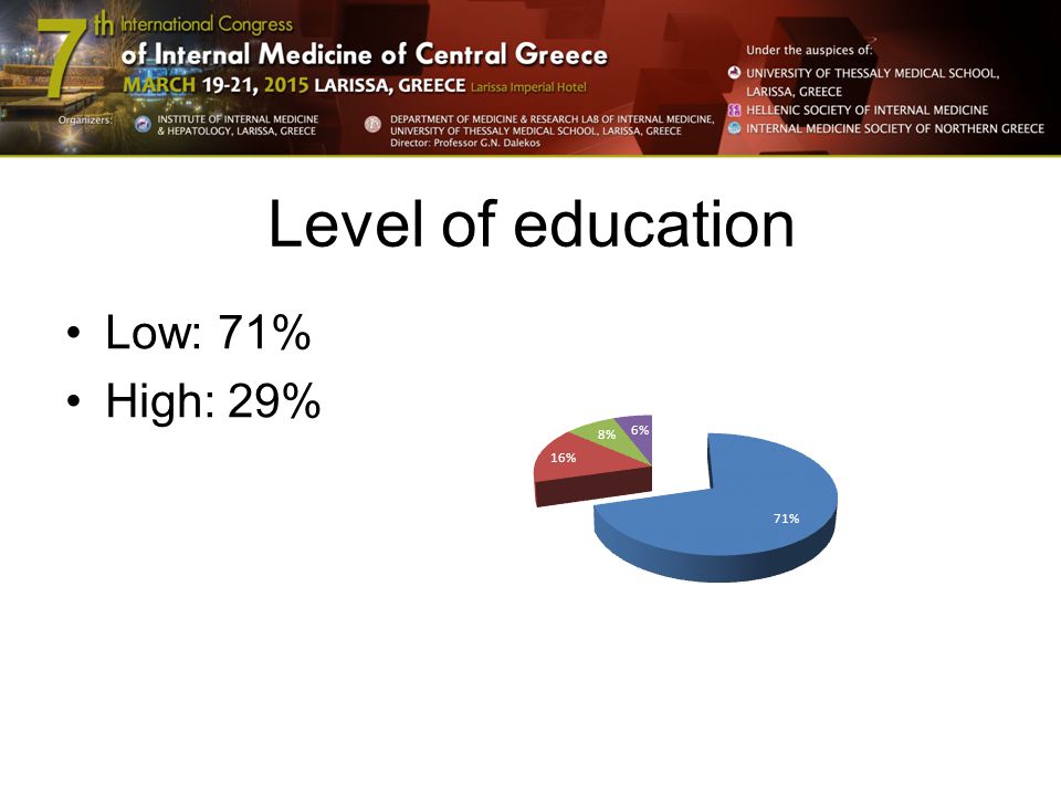 Level of education Low: 71% High: 29%