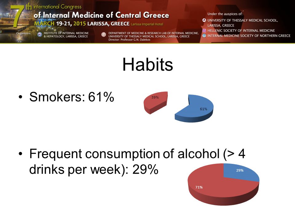 Habits Smokers: 61% Frequent consumption of alcohol (> 4 drinks per week): 29%