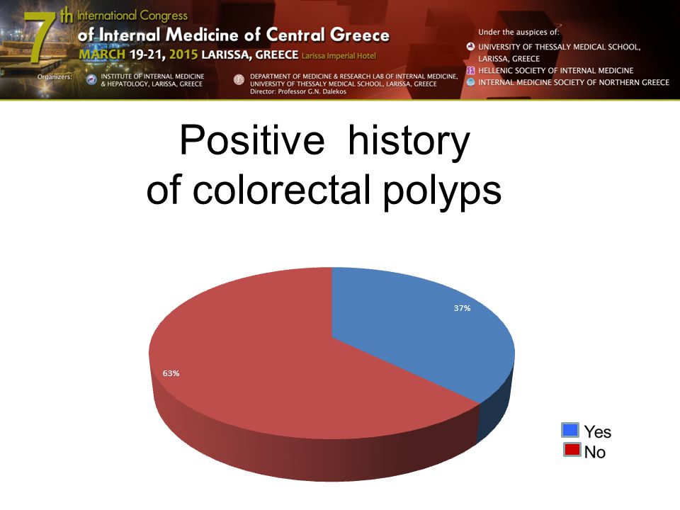 Positive history of colorectal polyps