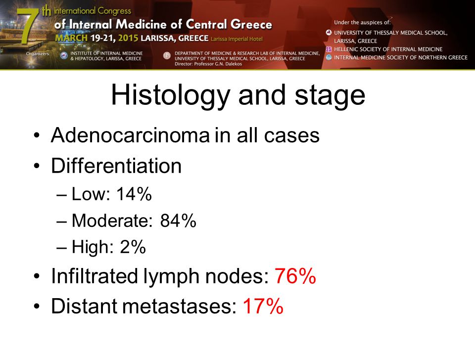 Histology and stage Adenocarcinoma in all cases Differentiation –Low: 14% –Moderate: 84% –High: 2% Infiltrated lymph nodes: 76% Distant metastases: 17%