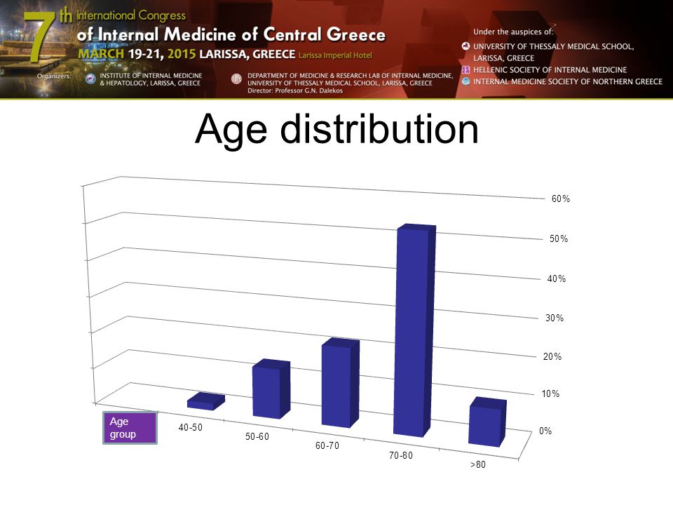 Age distribution